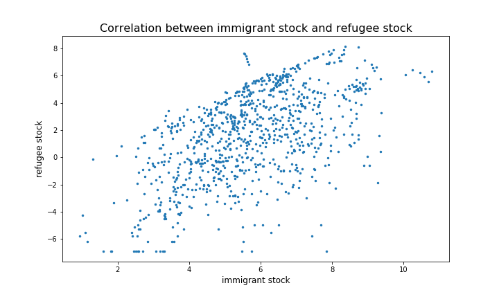 correlation