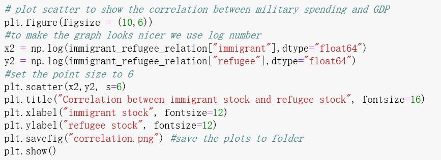 correlationcode