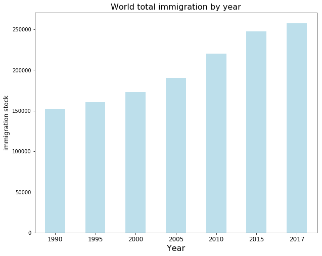 immigrationtotal